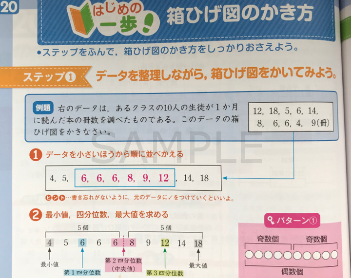 整理と対策 数学 | ササキ教材