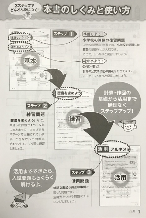 確認から発展へ 理科 ササキ教材